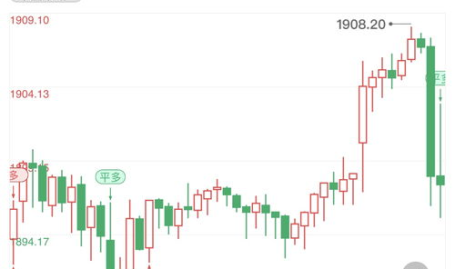 黄金市场行情,多因素交织下的价格波动与投资策略